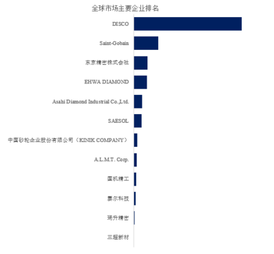 2025年全球減薄砂輪市場專業(yè)調(diào)查研究報(bào)告