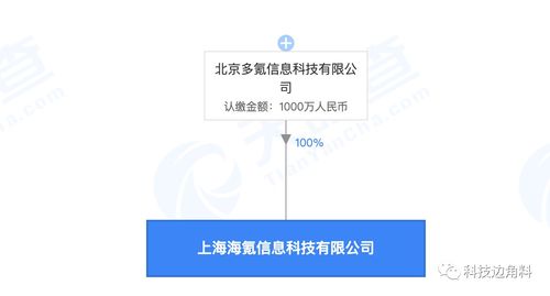 36氪布局上海市場，成立海氪信息公司拓展咨詢服務(wù)