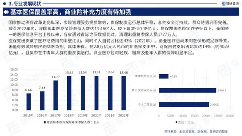 2023版中國醫療保險行業市場深度分析研究報告