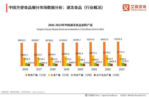 2024-2025年中國方便食品市場發展及消費能力洞察報告 在變革與創新中穩健前行
