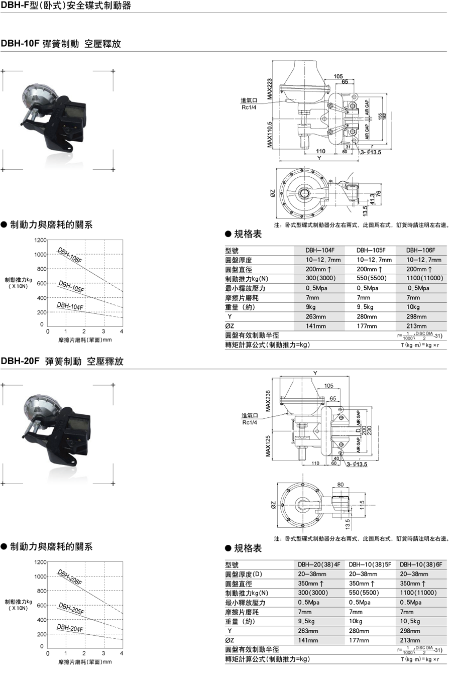 DBH-F型(臥式)安全碟式制動器(彈簧制動、空壓釋放)(圖1)