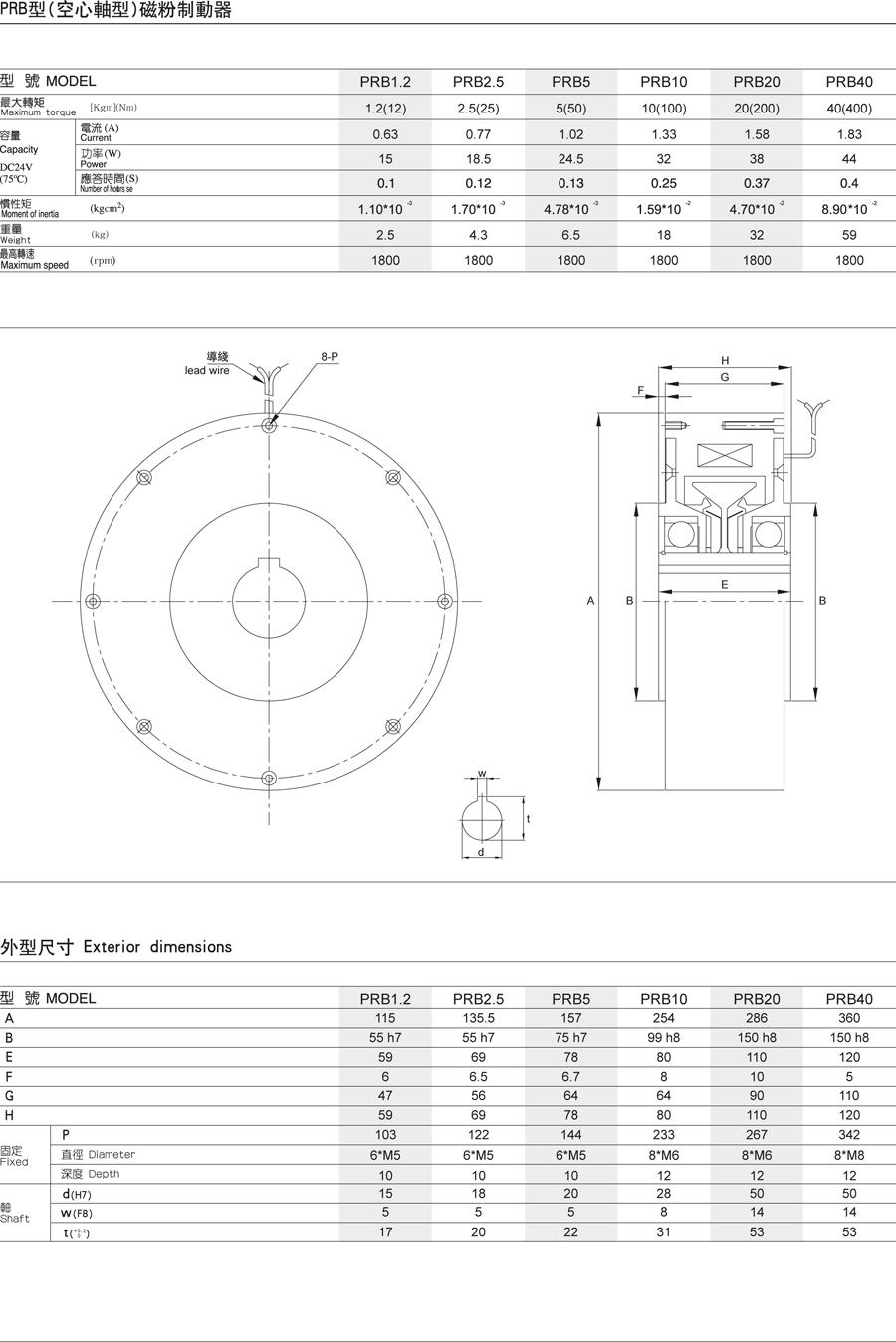 PRB(空心軸型)磁粉制動器(圖1)