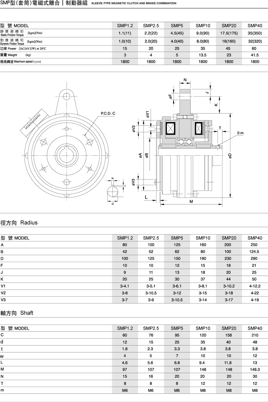 SMP型離合器·制動(dòng)器組合(空心軸型)(圖1)
