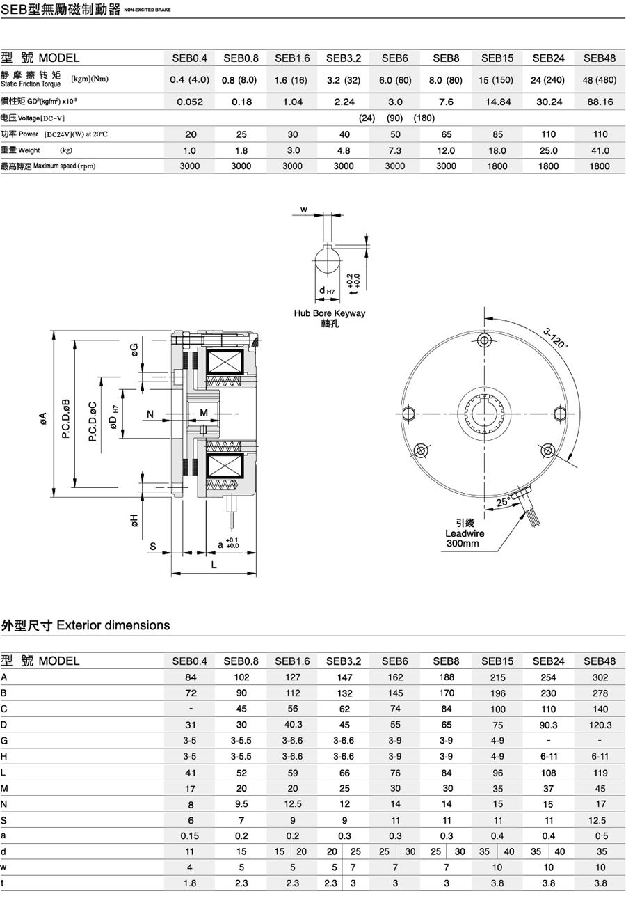 SEB型無勵磁制動器(圖1)